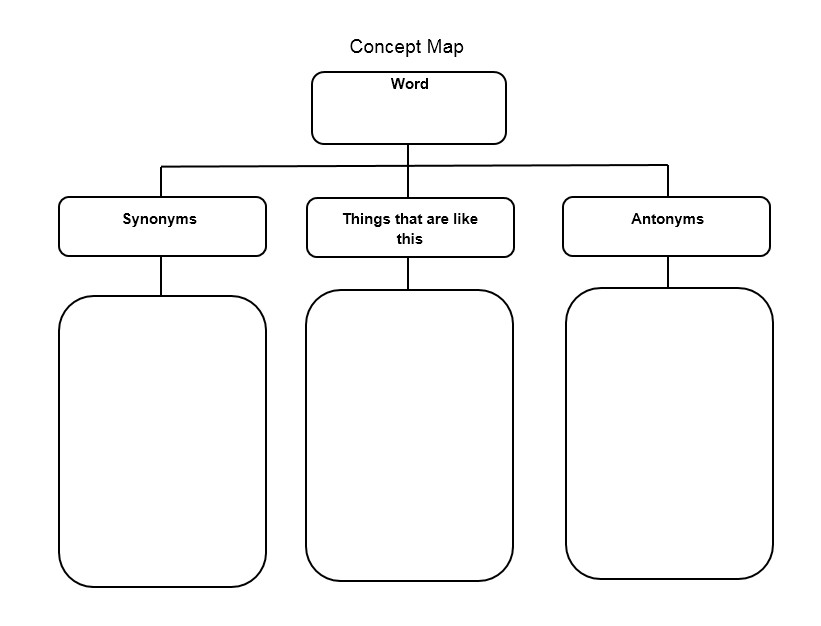 concept map template 001 - Templates Hub