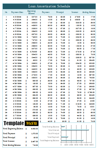 Free Loan Amortization Schedule Template – Editable