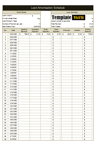 Free Loan Amortization Schedule Template – Fillable