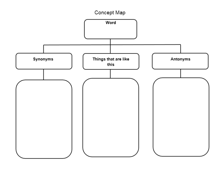 Creative Concept Map Template Free Download