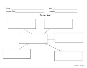 40+ Free Concept Map Templates - TemplateHub