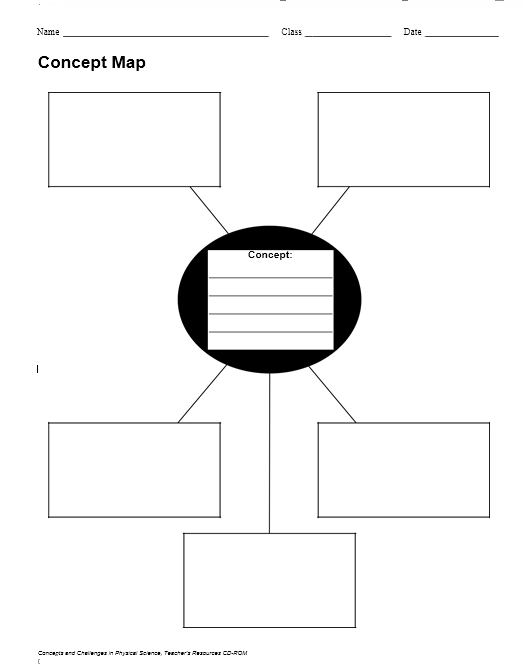 40+ Free Concept Map Templates - TemplateHub