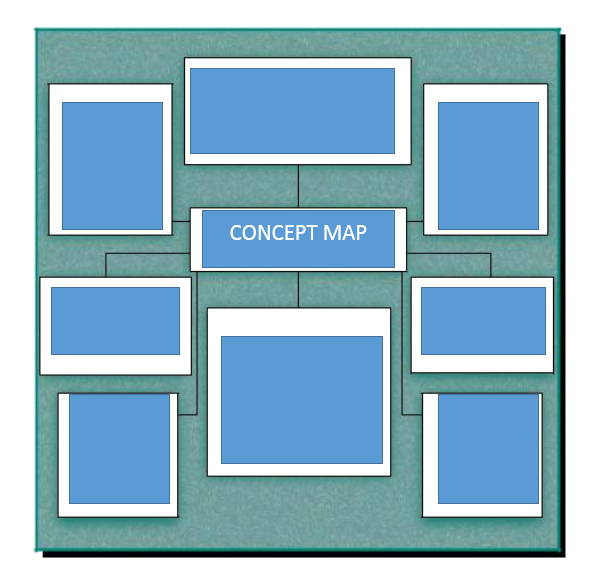 40+ Free Concept Map Templates - TemplateHub