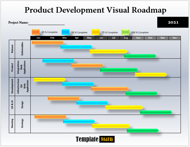 Visual Product Roadmap Template – Excellent Format