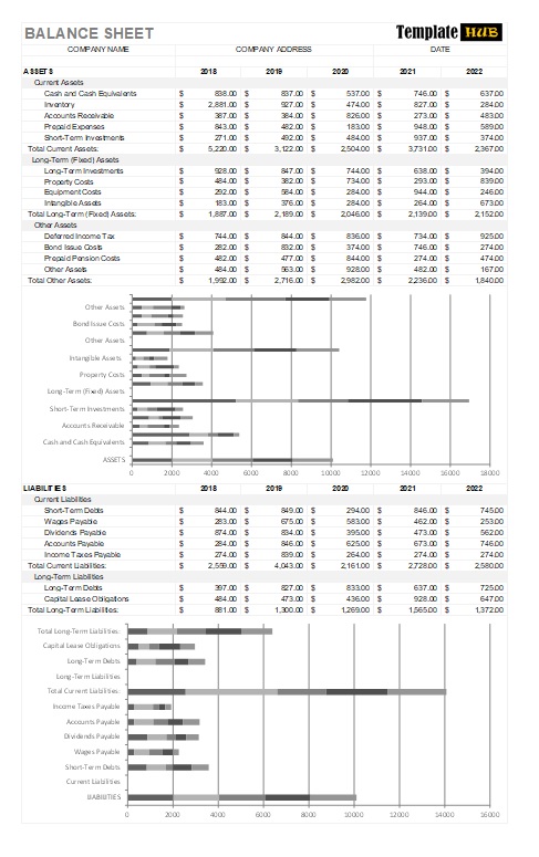 Balance Sheet Template – Complete Guide