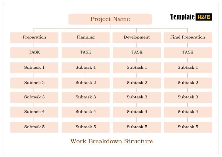 Work Breakdown Structure Templates