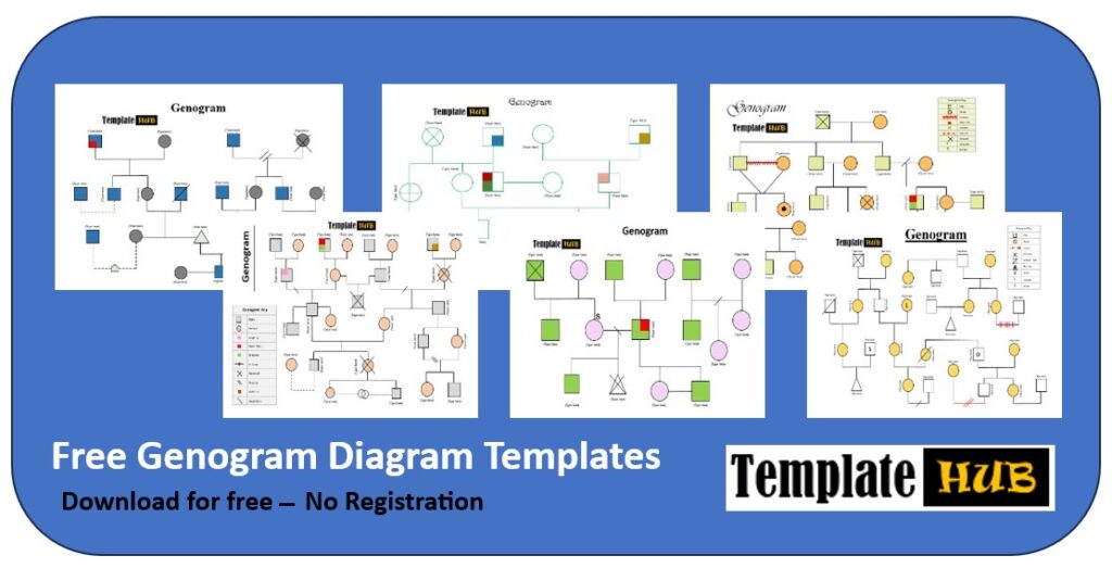 Free Genogram Diagram Template Thumbnail