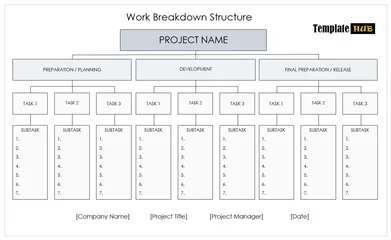 Work Breakdown Structure Template – Professional Format