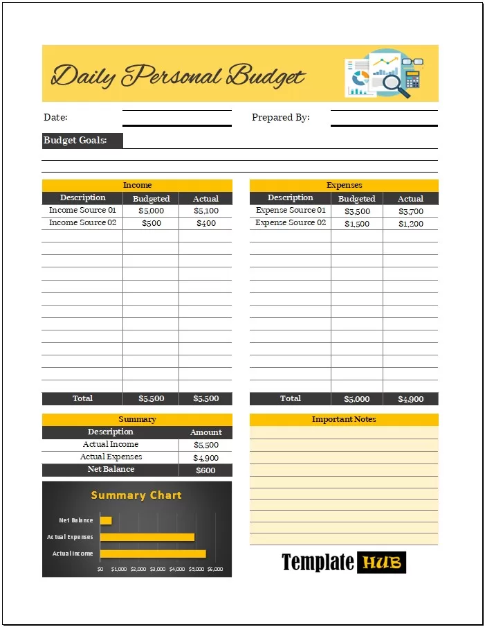 Daily Personal Budget Template