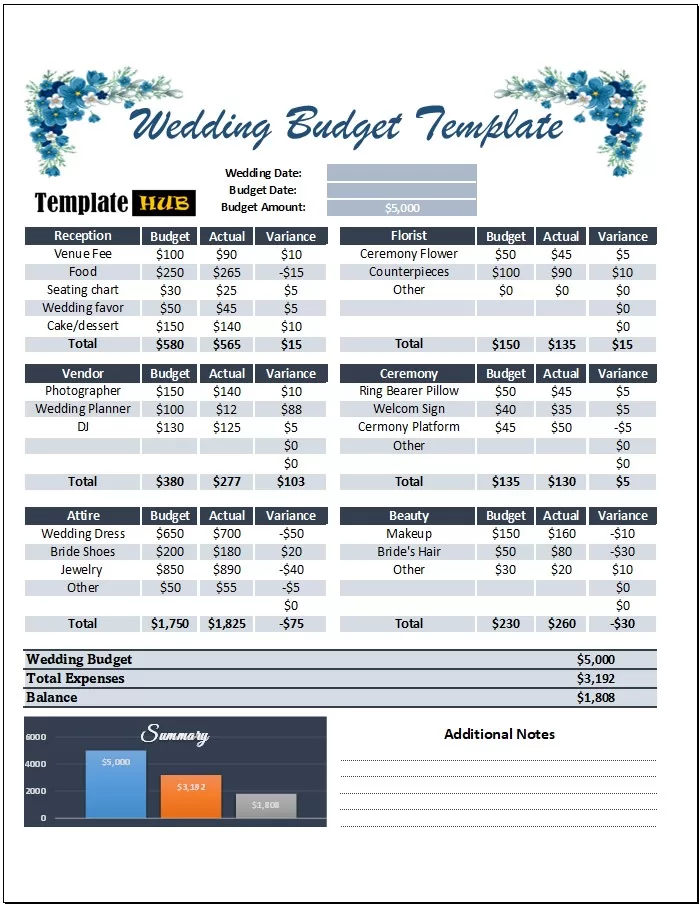 Free Wedding Budget Template