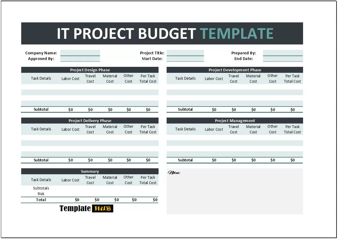 IT Project Budget Template