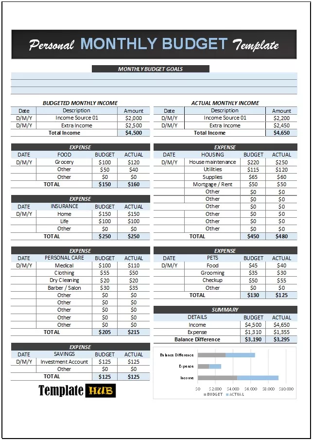 Monthly Personal Budget Template