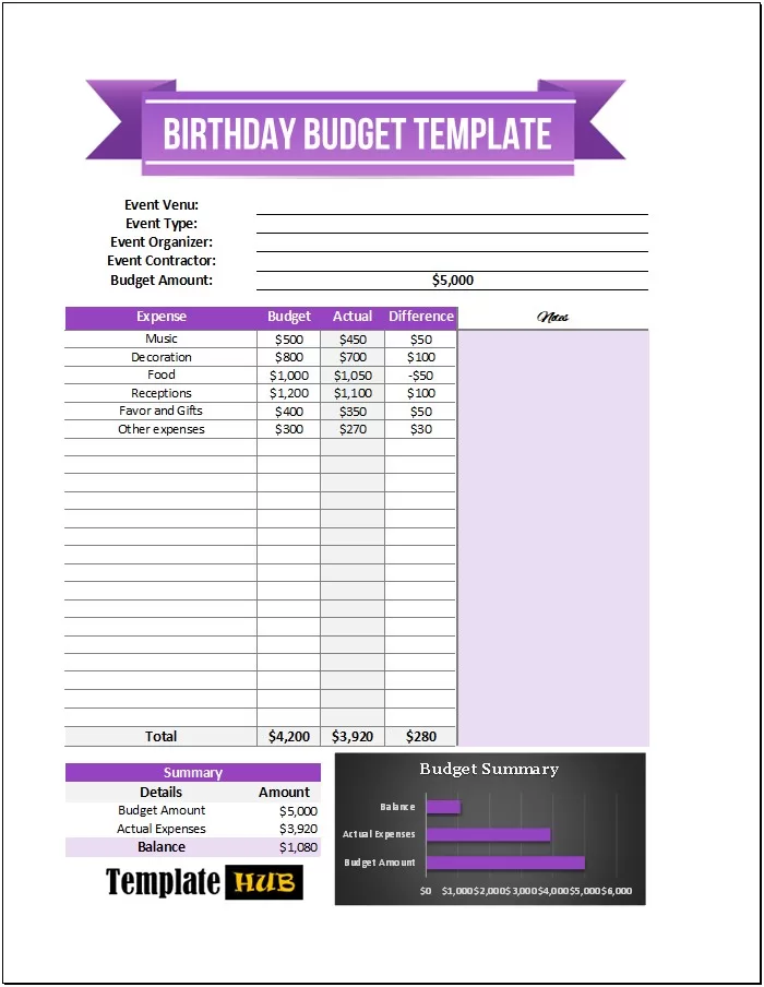 Printable Birthday Budget Template