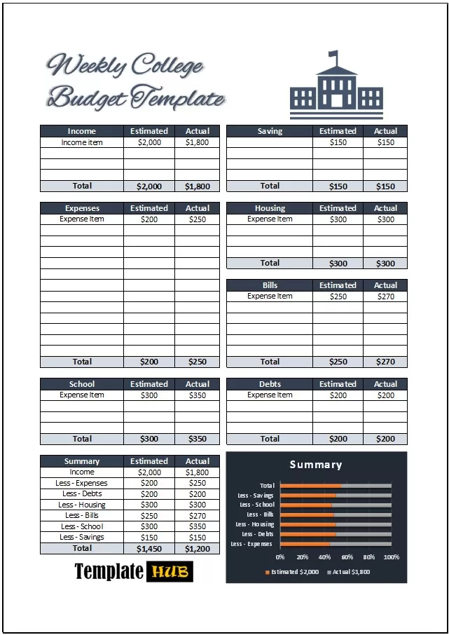 Weekly College Budget Template