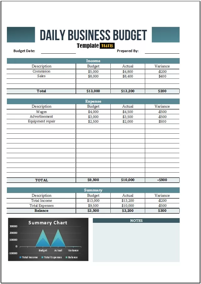 Daily Business Budget Template