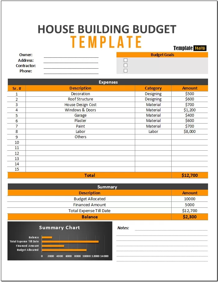 Daily House Building Budget Template