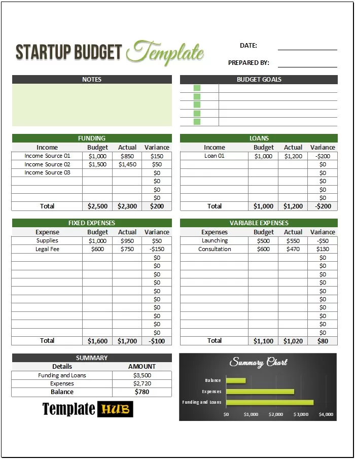 Editable Startup Budget Template