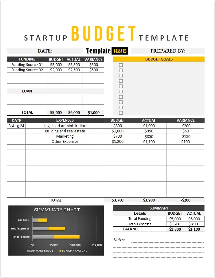 Free Startup Budget Template