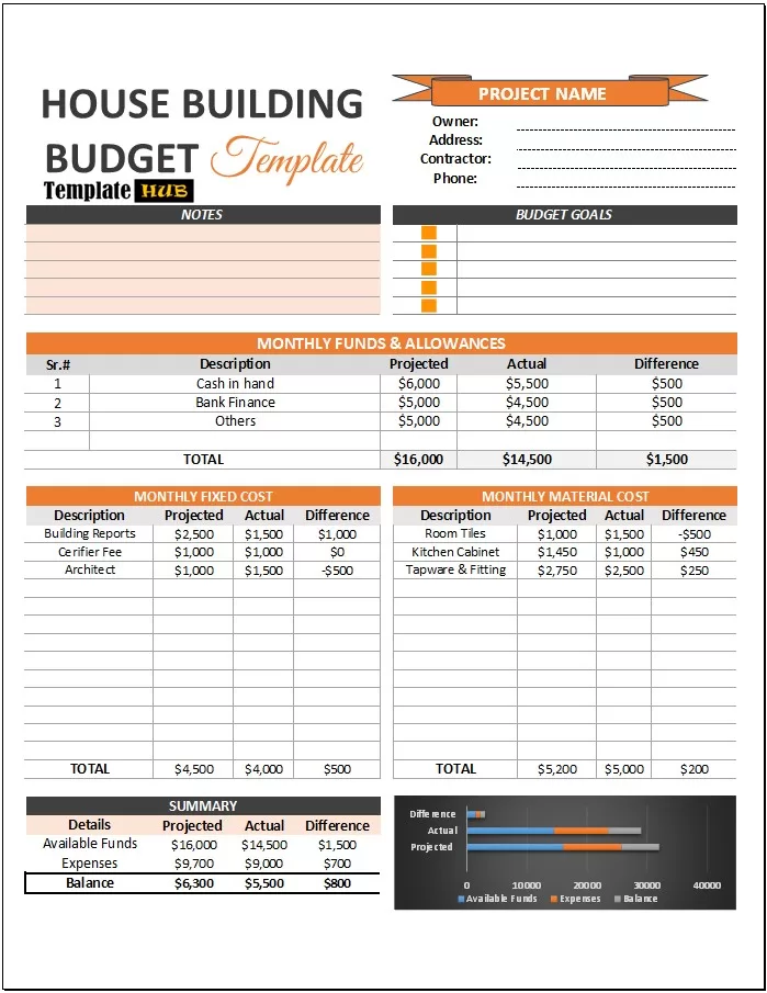 Monthly House Building Budget Template