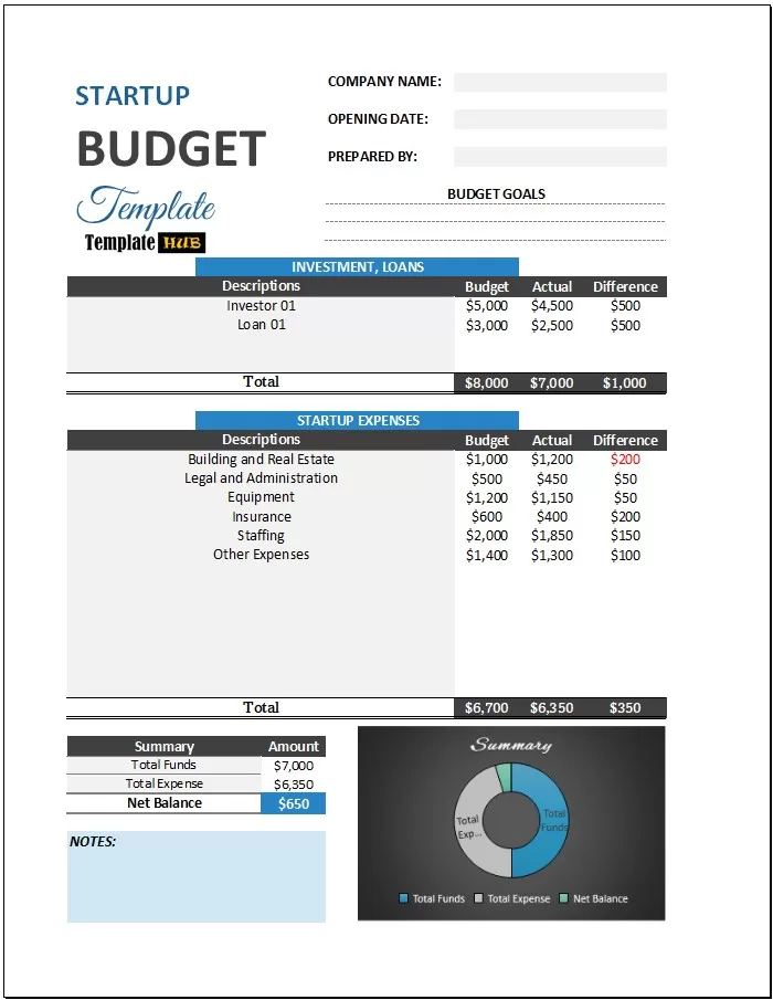 Printable Startup Budget Template