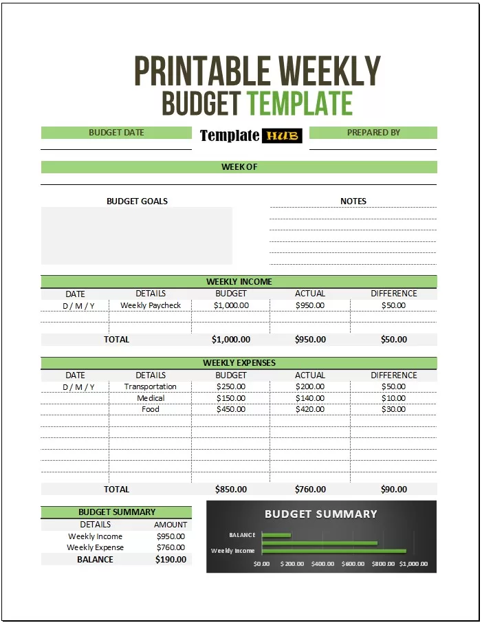 Printable Weekly Budget Template