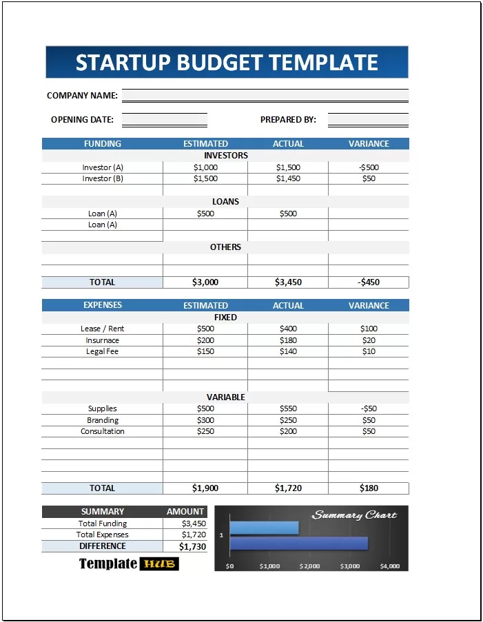 Startup Budget Template in Excel