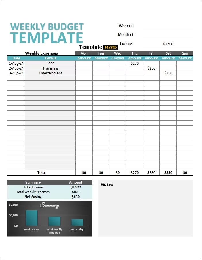 Weekly Budget Template in Excel