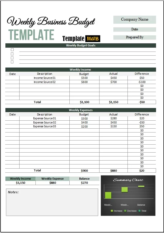 Weekly Business Budget Template