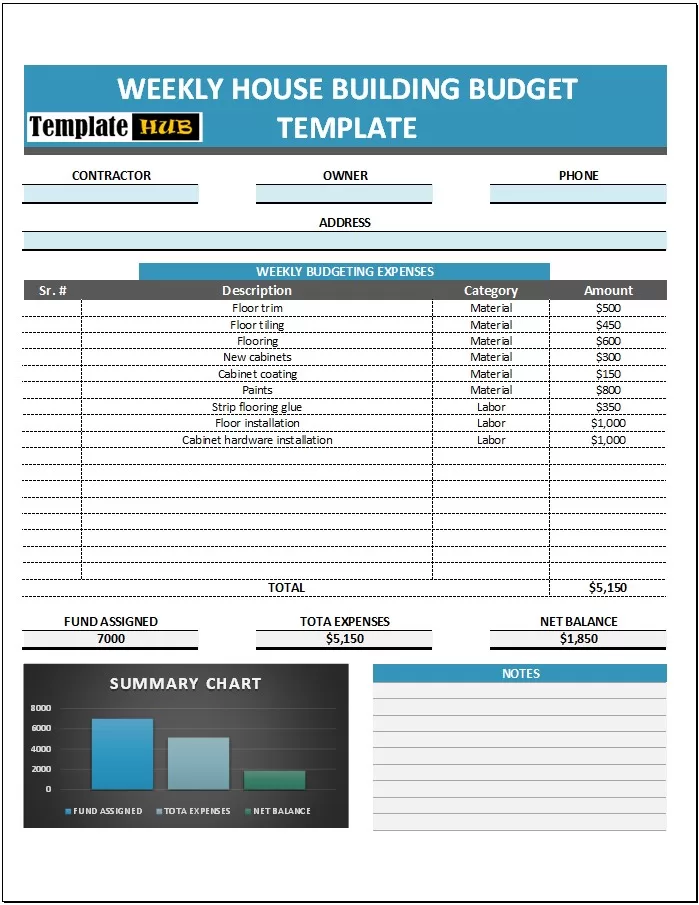 Weekly House Building Budget Template