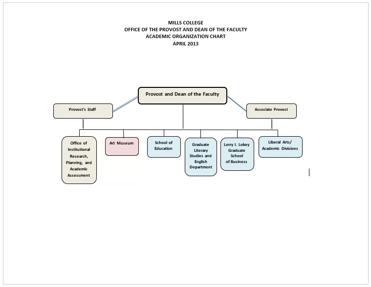 Organizational Chart 01