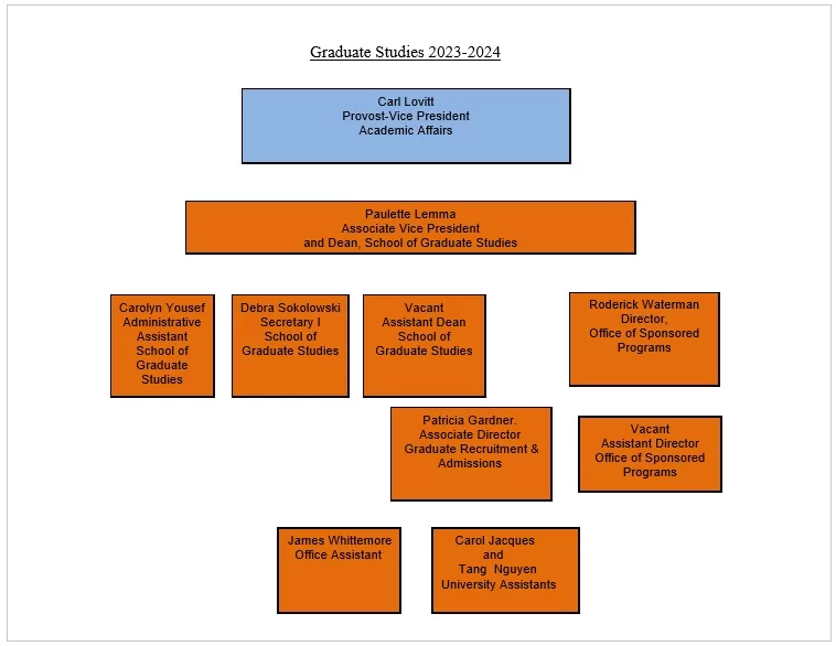 Organizational Chart 02