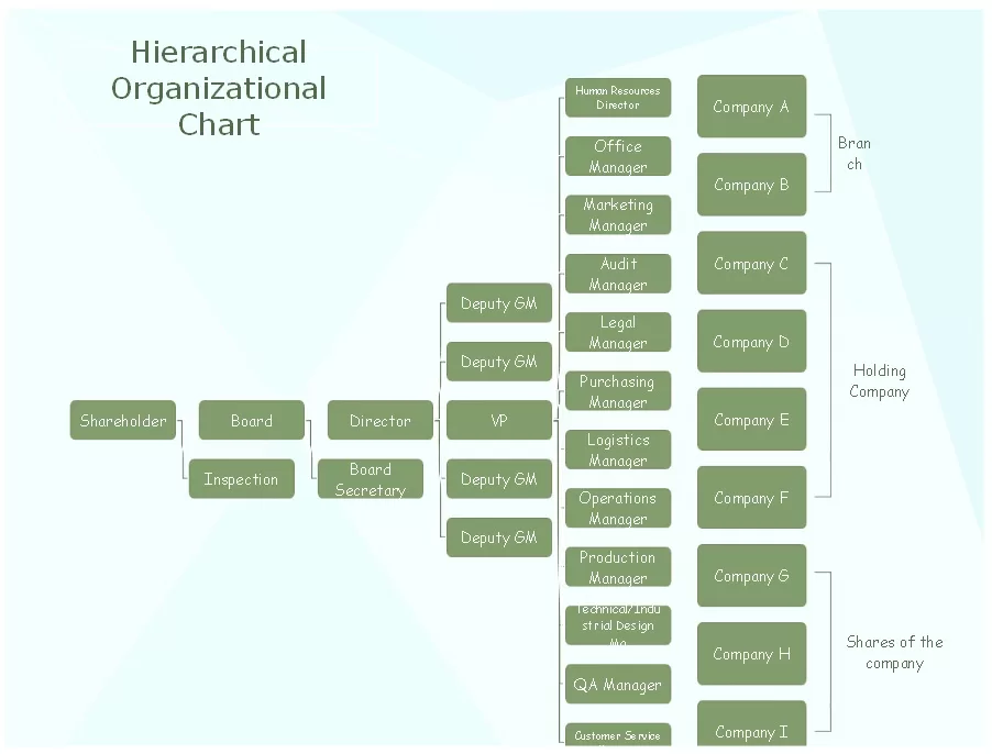 Organizational Chart 08