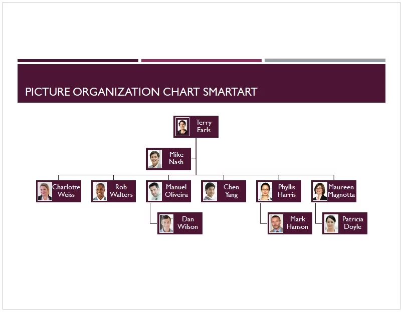 Organizational Chart 10